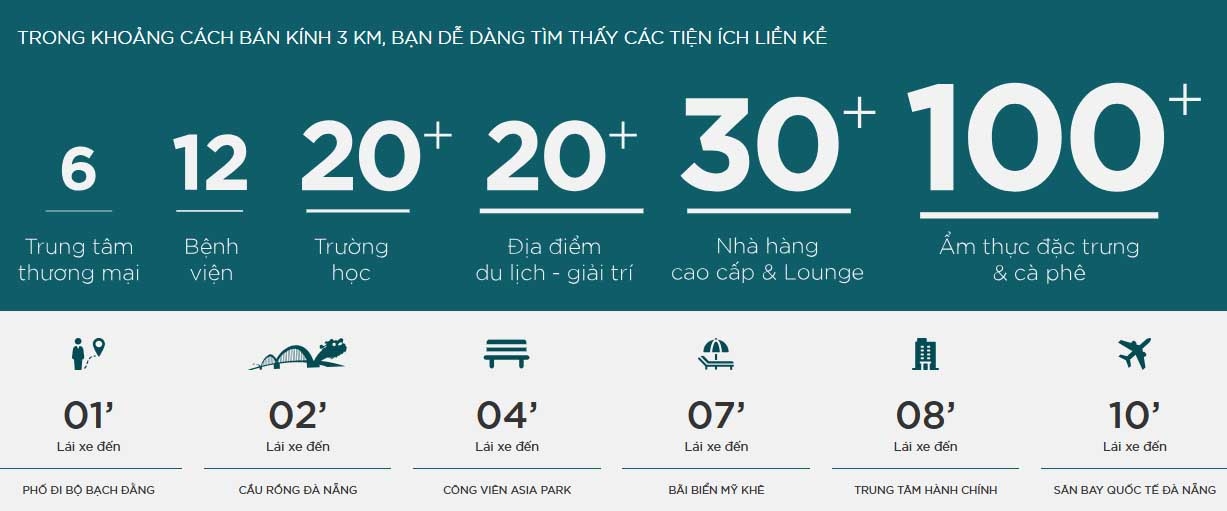 Vị trí Filmore Đà Nẵng